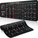 Keyboard Mat